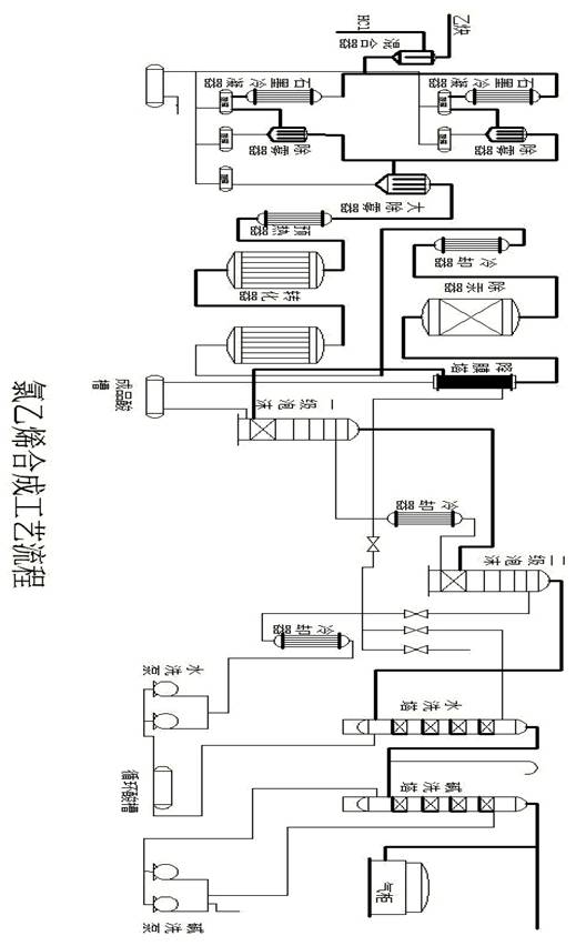 氯乙烯合成