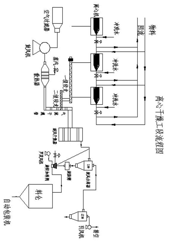 离心干燥段工艺流程图